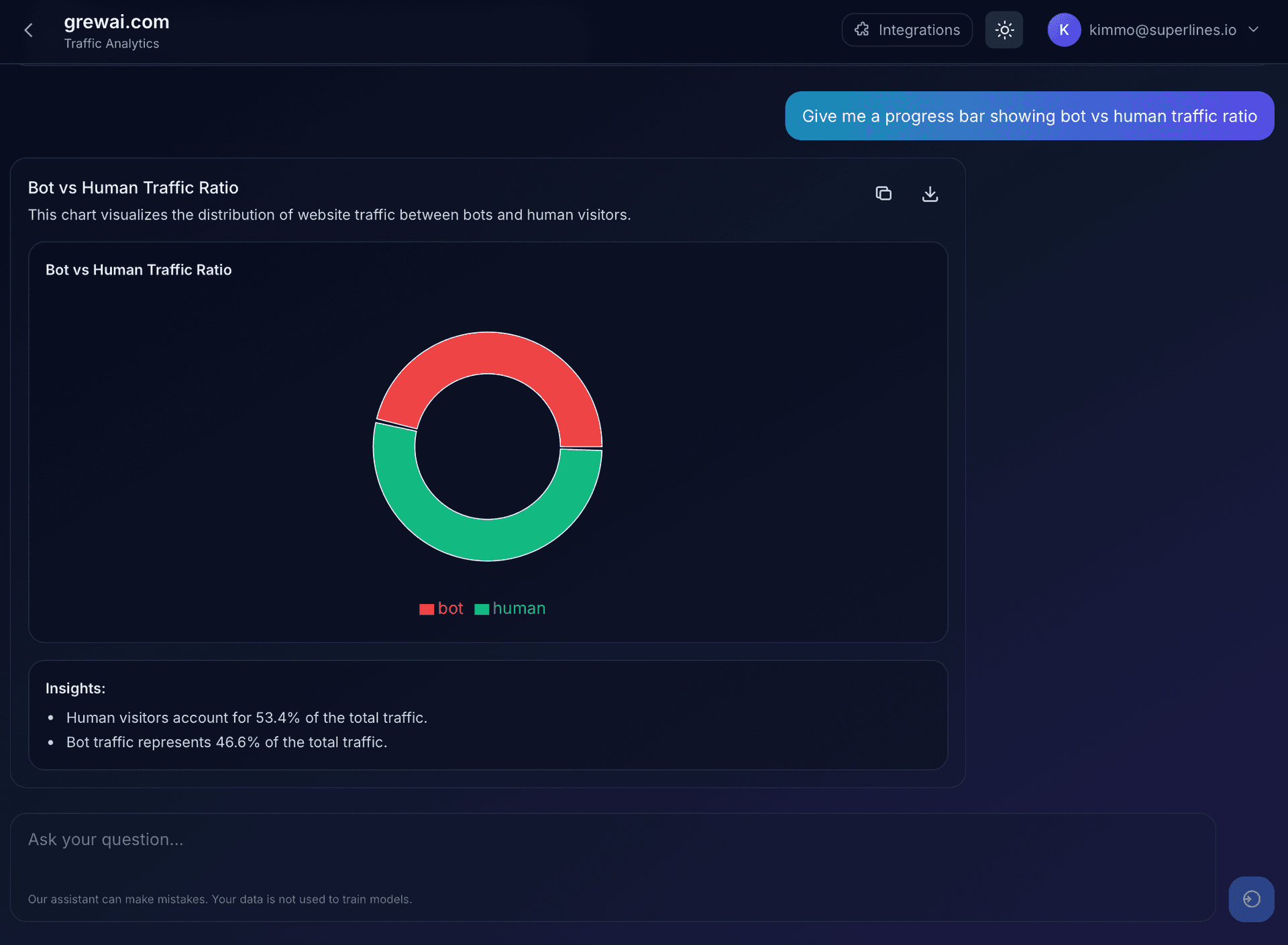 Chat with your data - AI assistant generating charts from natural language queries